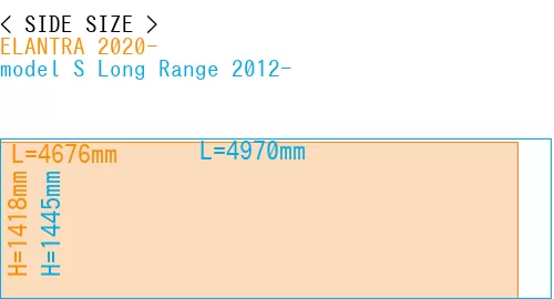 #ELANTRA 2020- + model S Long Range 2012-